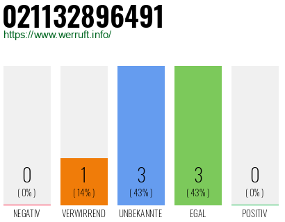 Rufnummer 021132896491 Telefonnummer 021132896491