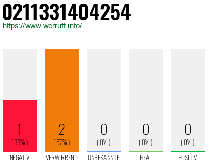 Rufnummer 0211331404254 Telefonnummer 0211331404254
