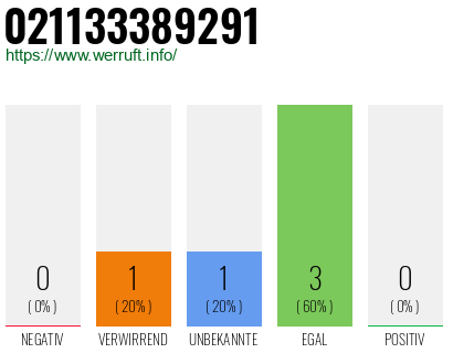 Rufnummer 021133389291 Telefonnummer 021133389291