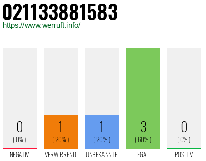 Rufnummer 021133881583 Telefonnummer 021133881583