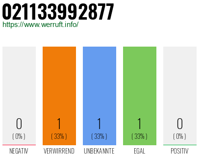Rufnummer 021133992877 Telefonnummer 021133992877