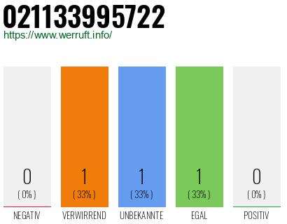 Rufnummer 021133995722 Telefonnummer 021133995722