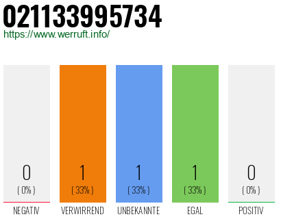 Rufnummer 021133995734 Telefonnummer 021133995734