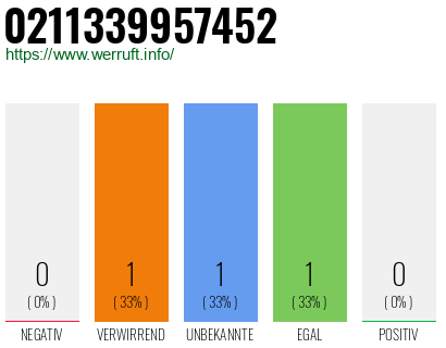 Telefonnummer 0211339957452