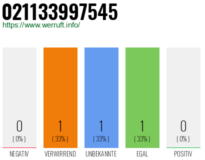 Rufnummer 021133997545 Telefonnummer 021133997545