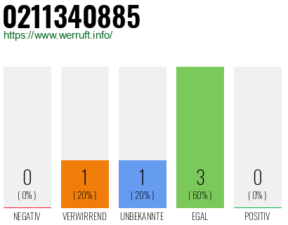 Rufnummer 0211340885 Telefonnummer 0211340885