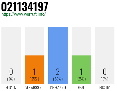 Rufnummer 021134197 Telefonnummer 021134197