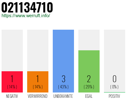 Rufnummer 021134710 Telefonnummer 021134710