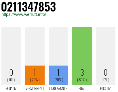Rufnummer 0211347853 Telefonnummer 0211347853