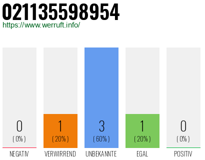 Rufnummer 021135598954 Telefonnummer 021135598954