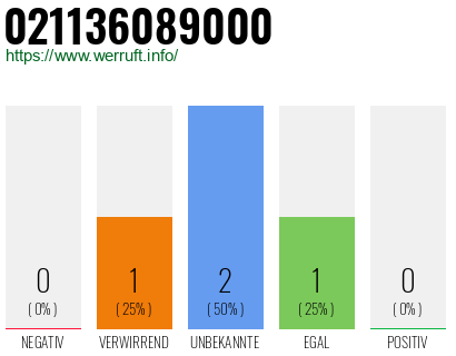 Rufnummer 021136089000 Telefonnummer 021136089000