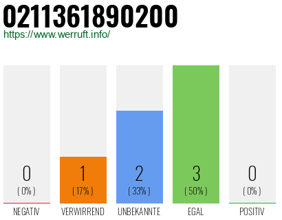 Rufnummer 0211361890200 Telefonnummer 0211361890200