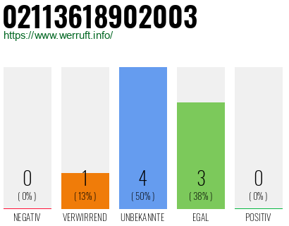 Rufnummer 02113618902003 Telefonnummer 02113618902003