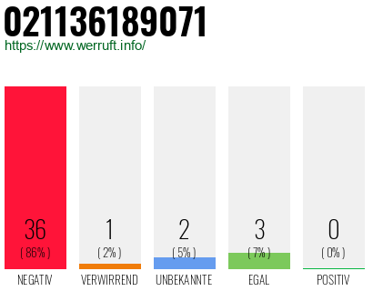 Rufnummer 021136189071 Telefonnummer 021136189071