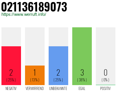 Rufnummer 021136189073 Telefonnummer 021136189073