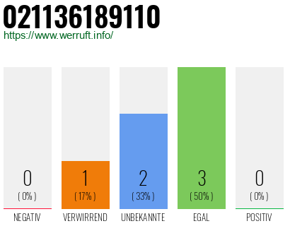 Telefonnummer 021136189110