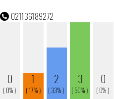 Telefonnummer 021136189272