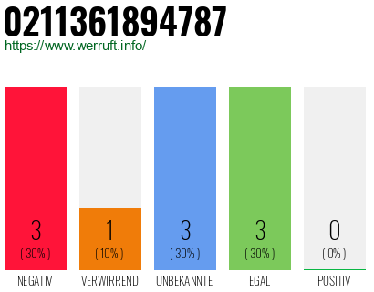 Rufnummer 0211361894787 Telefonnummer 0211361894787
