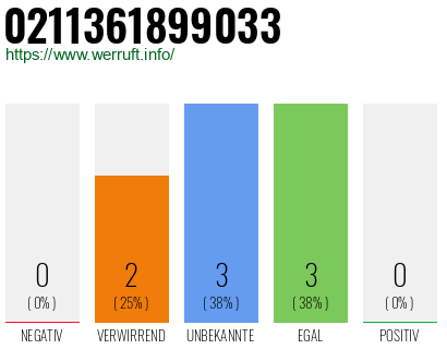 Rufnummer 0211361899033 Telefonnummer 0211361899033