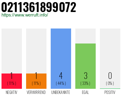Rufnummer 0211361899072 Telefonnummer 0211361899072