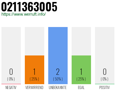Telefonnummer 0211363005