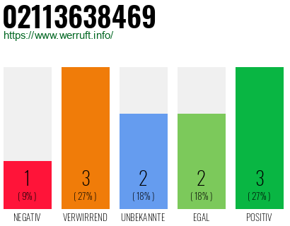 Rufnummer 02113638469 Telefonnummer 02113638469