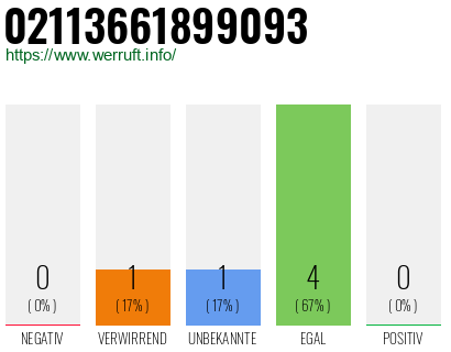 Rufnummer 02113661899093 Telefonnummer 02113661899093