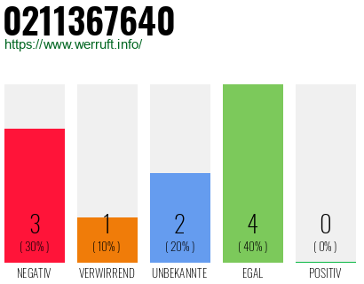 Rufnummer 0211367640 Telefonnummer 0211367640
