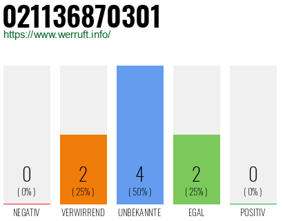 Rufnummer 021136870301 Telefonnummer 021136870301