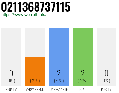 Rufnummer 0211368737115 Telefonnummer 0211368737115