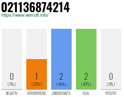 Rufnummer 021136874214 Telefonnummer 021136874214
