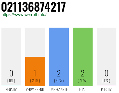 Rufnummer 021136874217 Telefonnummer 021136874217