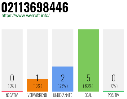 Rufnummer 02113698446 Telefonnummer 02113698446