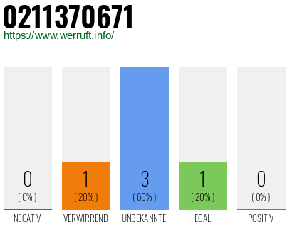 Rufnummer 0211370671 Telefonnummer 0211370671