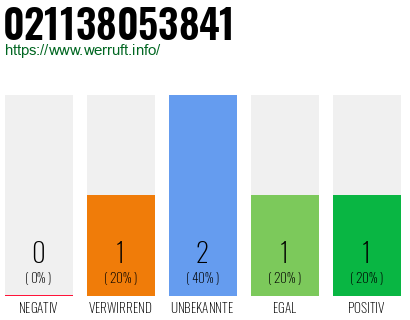 Rufnummer 021138053841 Telefonnummer 021138053841