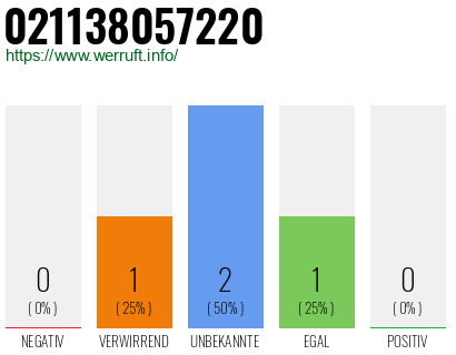 Rufnummer 021138057220 Telefonnummer 021138057220