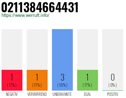 Rufnummer 0211384664431 Telefonnummer 0211384664431