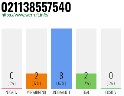 Rufnummer 021138557540 Telefonnummer 021138557540