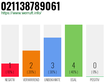 Rufnummer 021138789061 Telefonnummer 021138789061