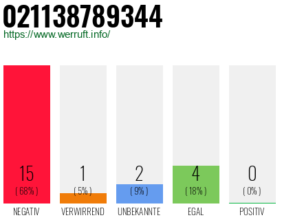 Rufnummer 021138789344 Telefonnummer 021138789344
