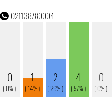 Telefonnummer 021138789994