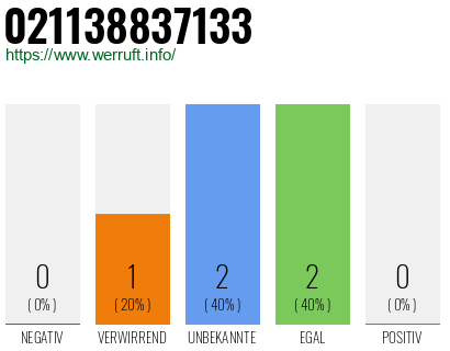 Rufnummer 021138837133 Telefonnummer 021138837133