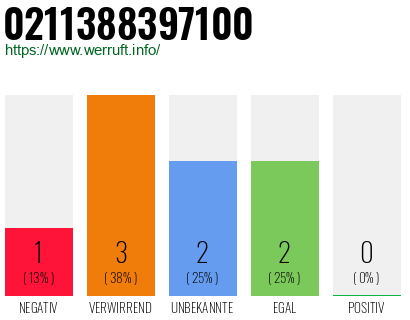 Rufnummer 0211388397100 Telefonnummer 0211388397100