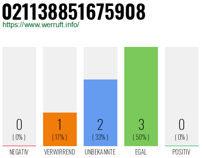 Rufnummer 021138851675908 Telefonnummer 021138851675908