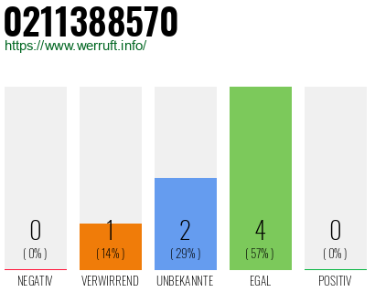 Rufnummer 0211388570 Telefonnummer 0211388570