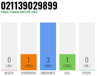 Rufnummer 021139029899 Telefonnummer 021139029899