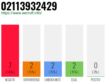 Rufnummer 02113932429 Telefonnummer 02113932429