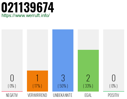 Rufnummer 021139674 Telefonnummer 021139674