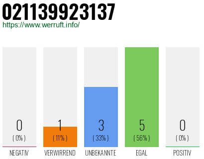 Rufnummer 021139923137 Telefonnummer 021139923137