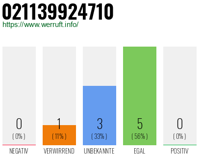 Rufnummer 021139924710 Telefonnummer 021139924710